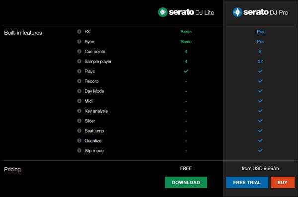 Serato DJ Lite und Pro