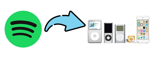 Spotify auf iPod abspielen