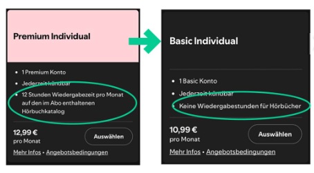 Spotify Premium vs. Basic-Premium
