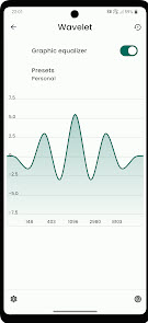 Wavelet Equalizer